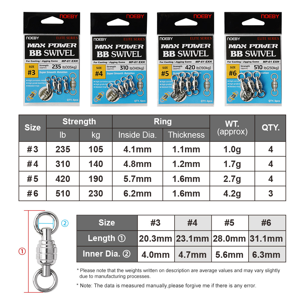 NOEBY Max Power BB Swivel High - огляд і ціна Fishing Equipment On Sale