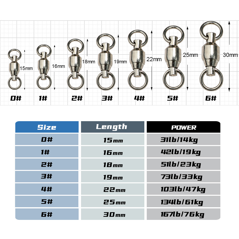 JIGGINGPRO Ball Bearing Swivel - огляд і ціна Fishing Equipment On Sale