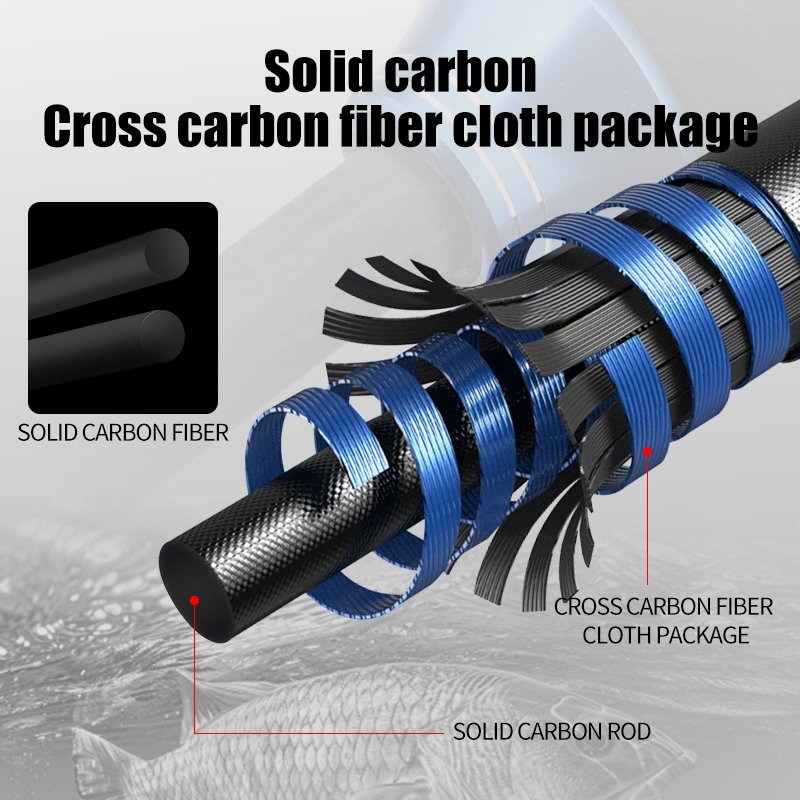 ROLLFISH Premium 2-Section Car - огляд і ціна Fishing Equipment Guide